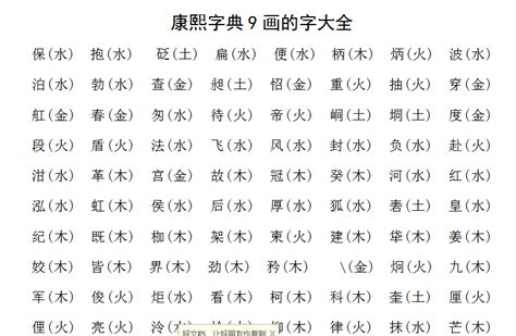 9劃的字屬木|康熙字典9画属木的字